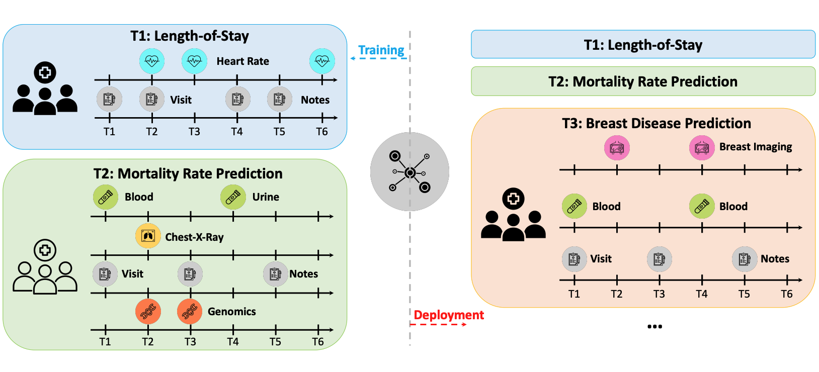 FLAME: Adaptive Mixture-of-Experts for Continual Multimodal Multi-Task Learning