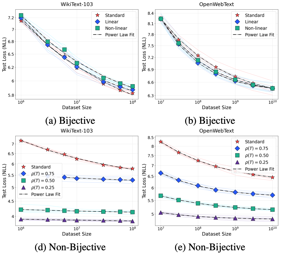 On the Invariance and Generality of Neural Scaling Laws